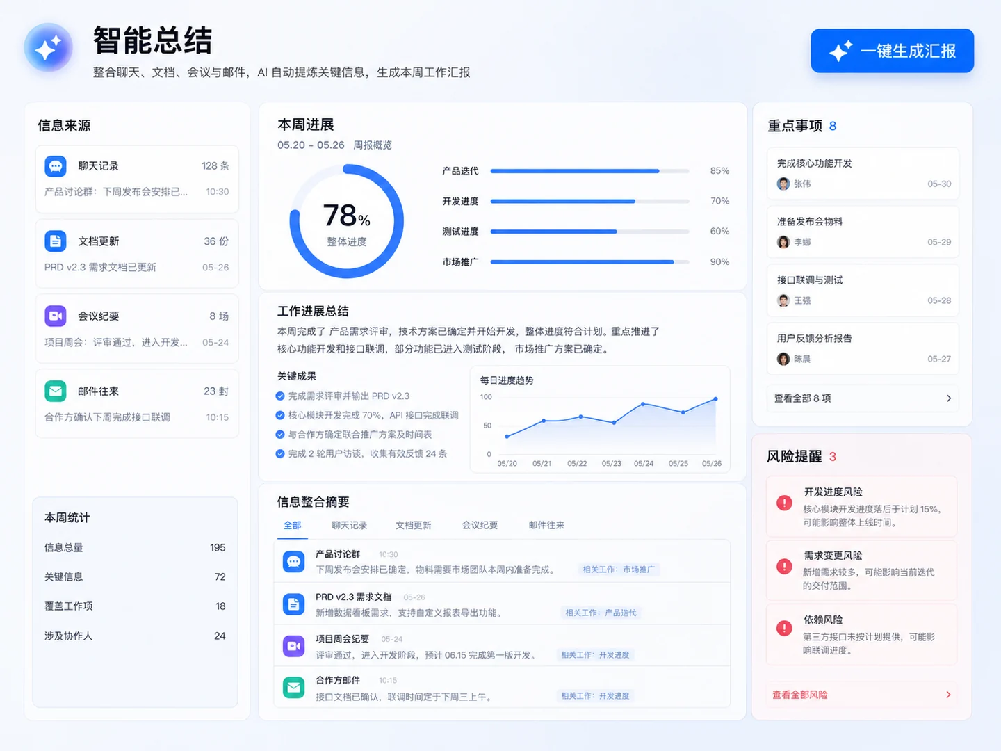 智能总结