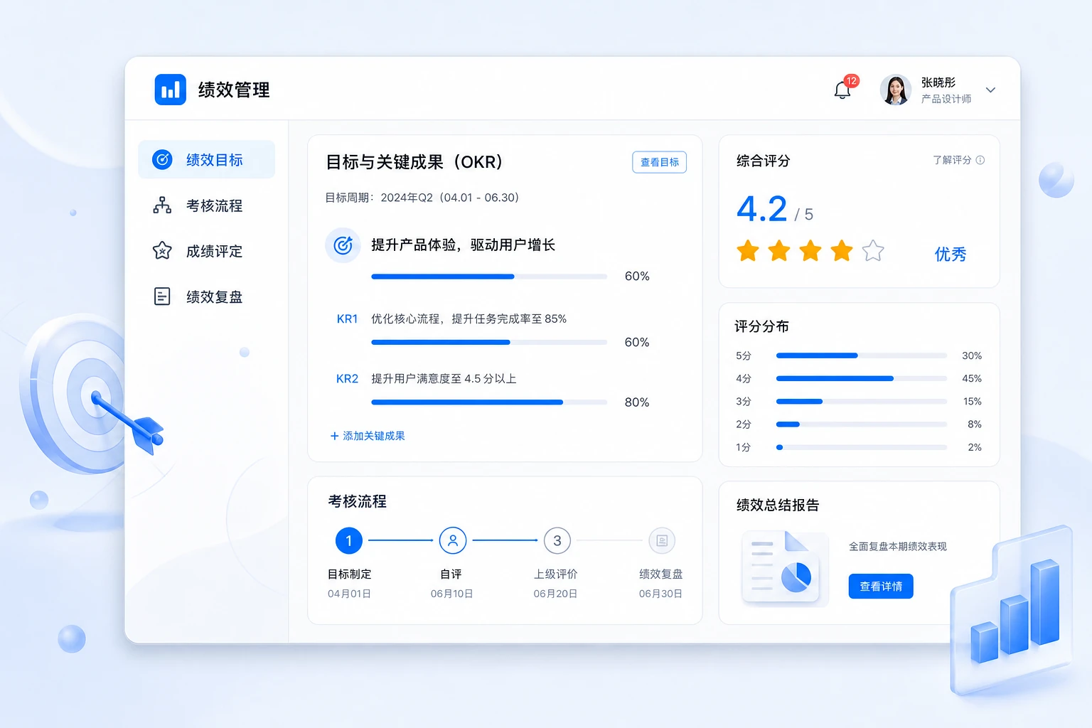 绩效目标管理