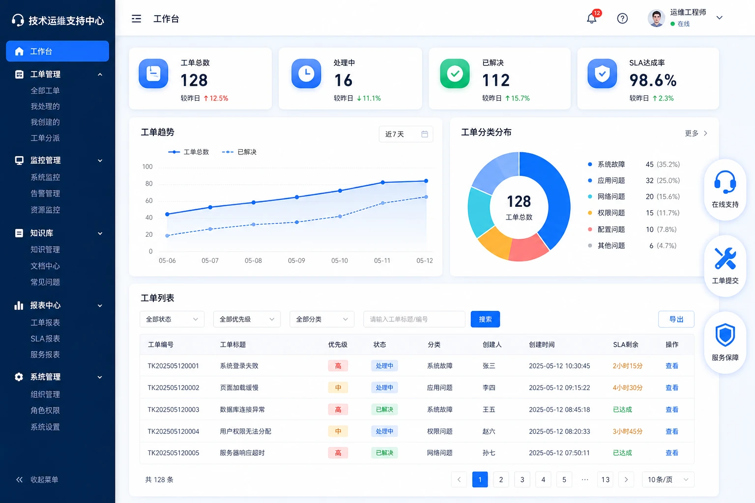 一对一专属技术运维支持
